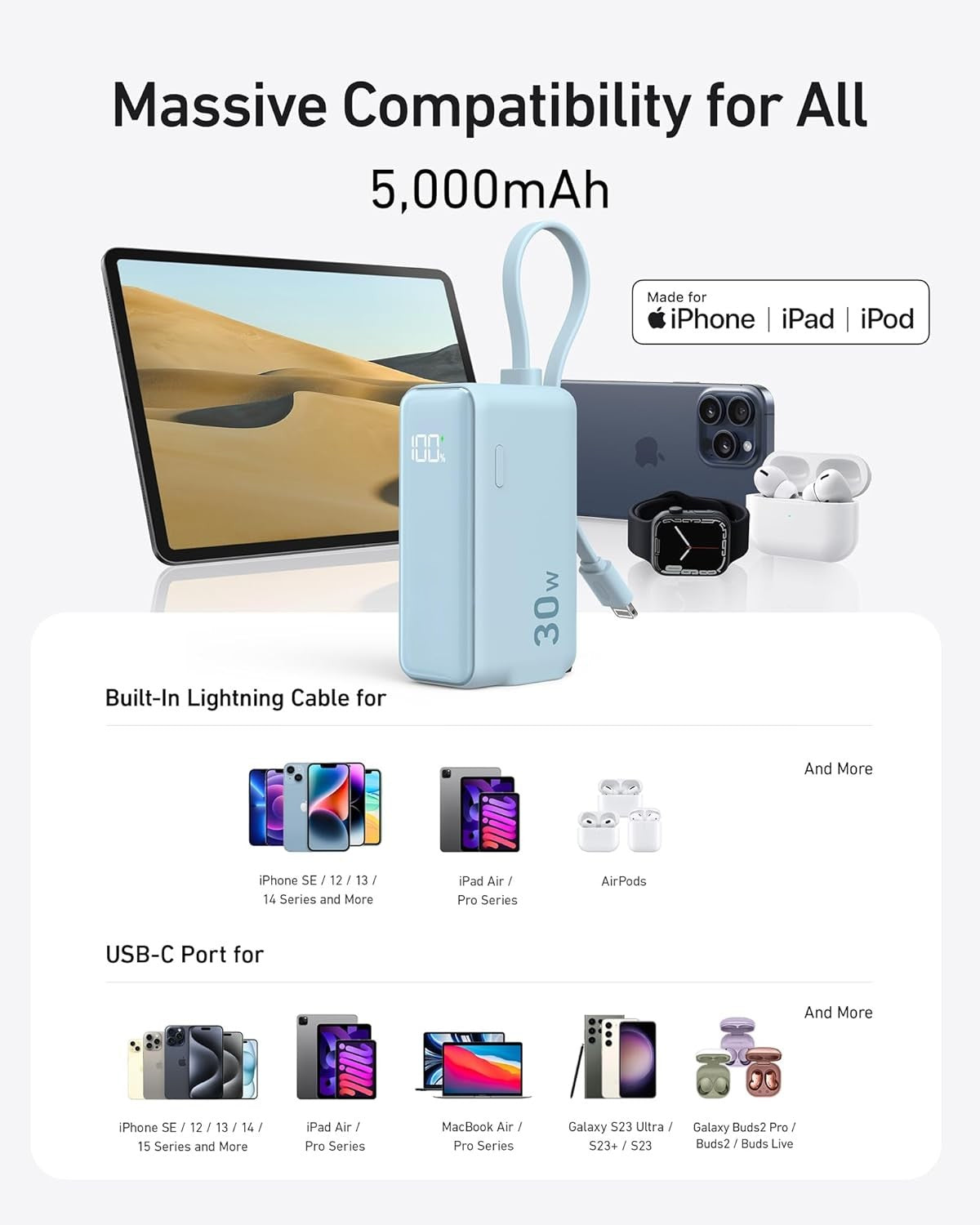 Power Bank USB C Charger Block, 3-in-1 5,000mAh Portable Charger with Built-in USB-C Cable and Foldable AC Plug, 30W Max Compact Battery Pack, for iPhone 15 Series, Galaxy, MacBook, and More