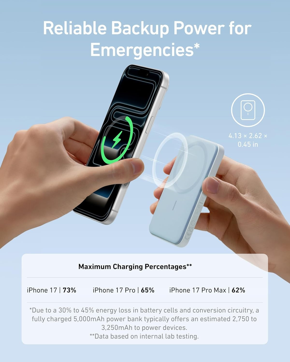 Magnetic Portable Charger, 5,000mAh Wireless Power Bank with USB-C Cable, Magsafe-Compatible Battery Pack for iPhone 16/15/14/13/12 Series